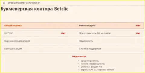 BetClic - ВОРЫ ! Присваивают вложения лохов (обзор)